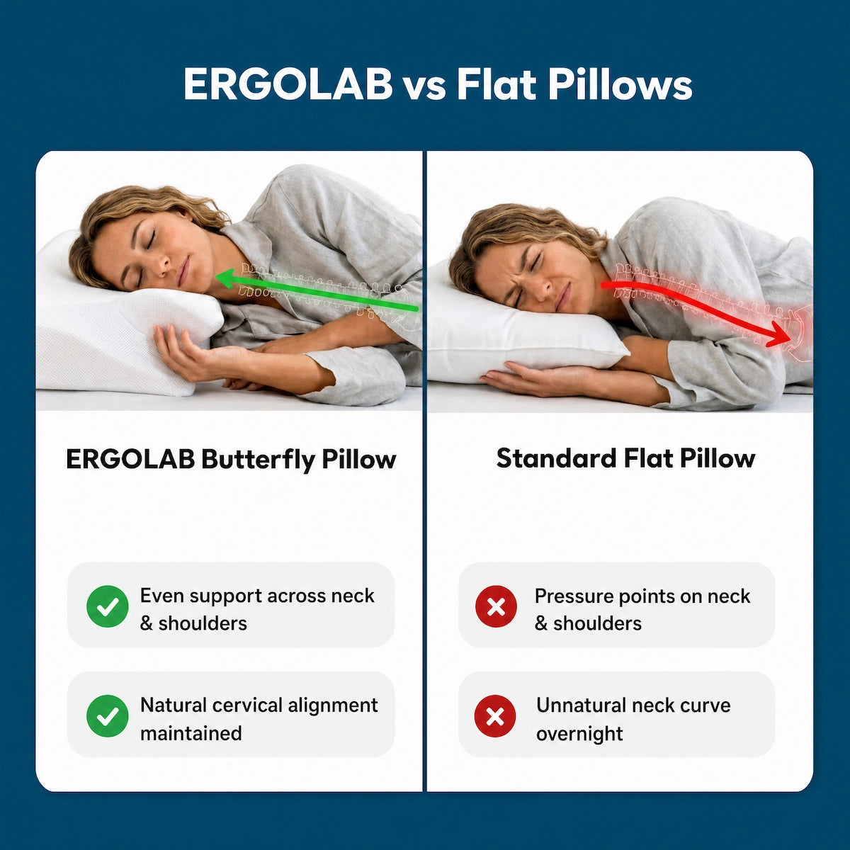 The ERGOLAB Cervical Release Pillow